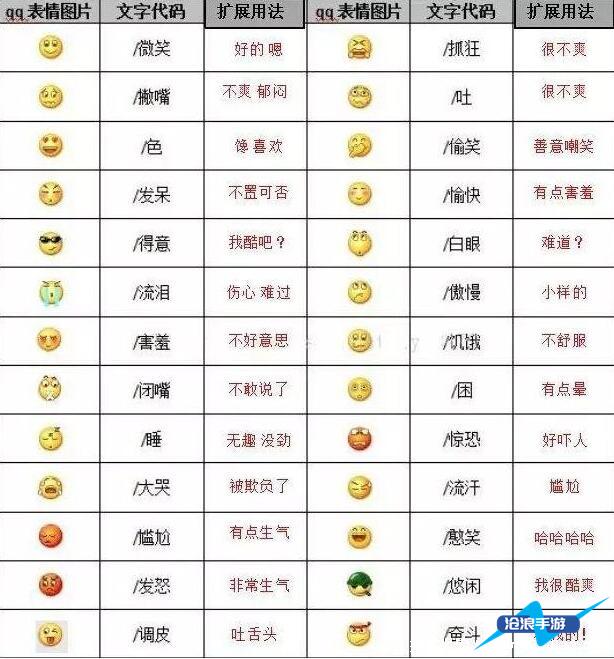微信位置表情符号
