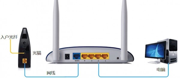 192.168.1.1路由器设置