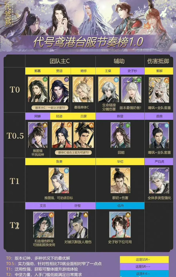 代号鸢港澳服
